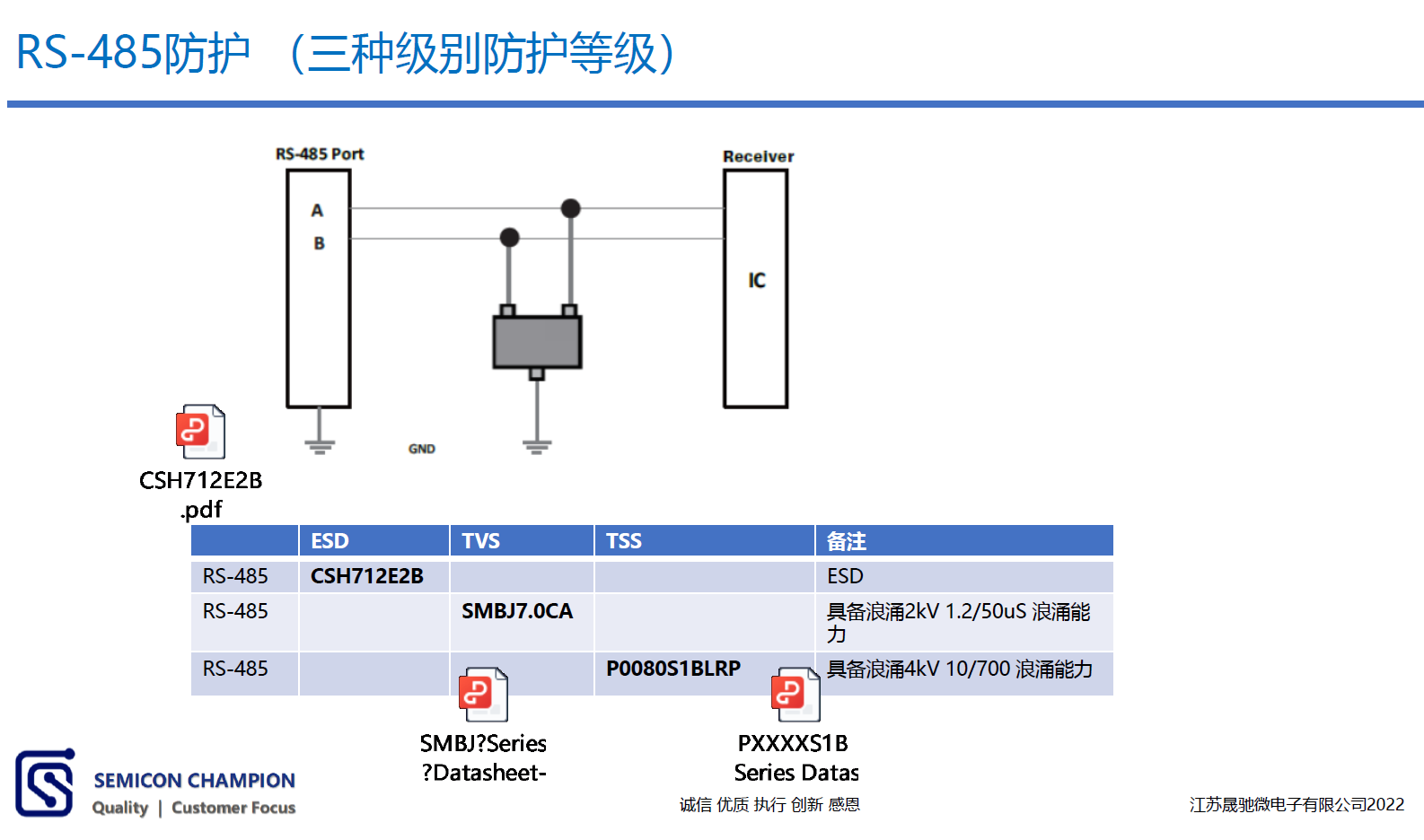RS485防护(三种级别防护等级).png