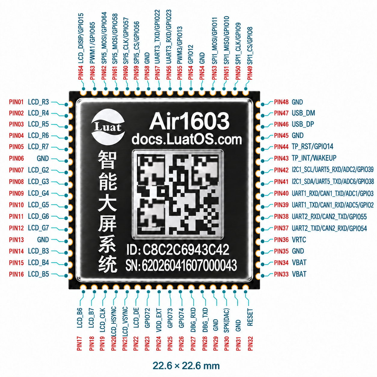 Air1603 PIN01至PIN64管脚标注图