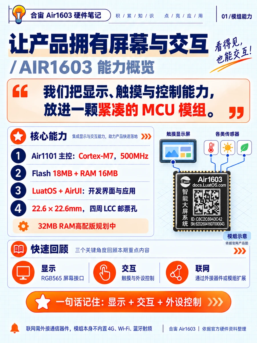 01_模组能力_网页预览