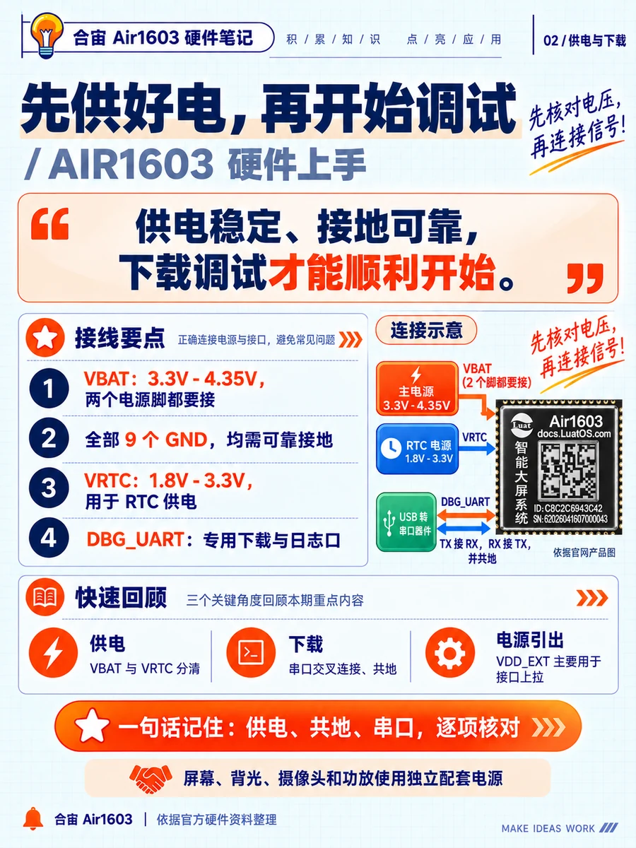 02_供电与下载_网页预览
