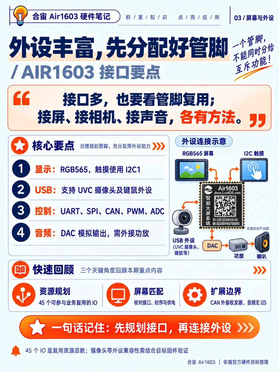 03_屏幕与外设_网页预览