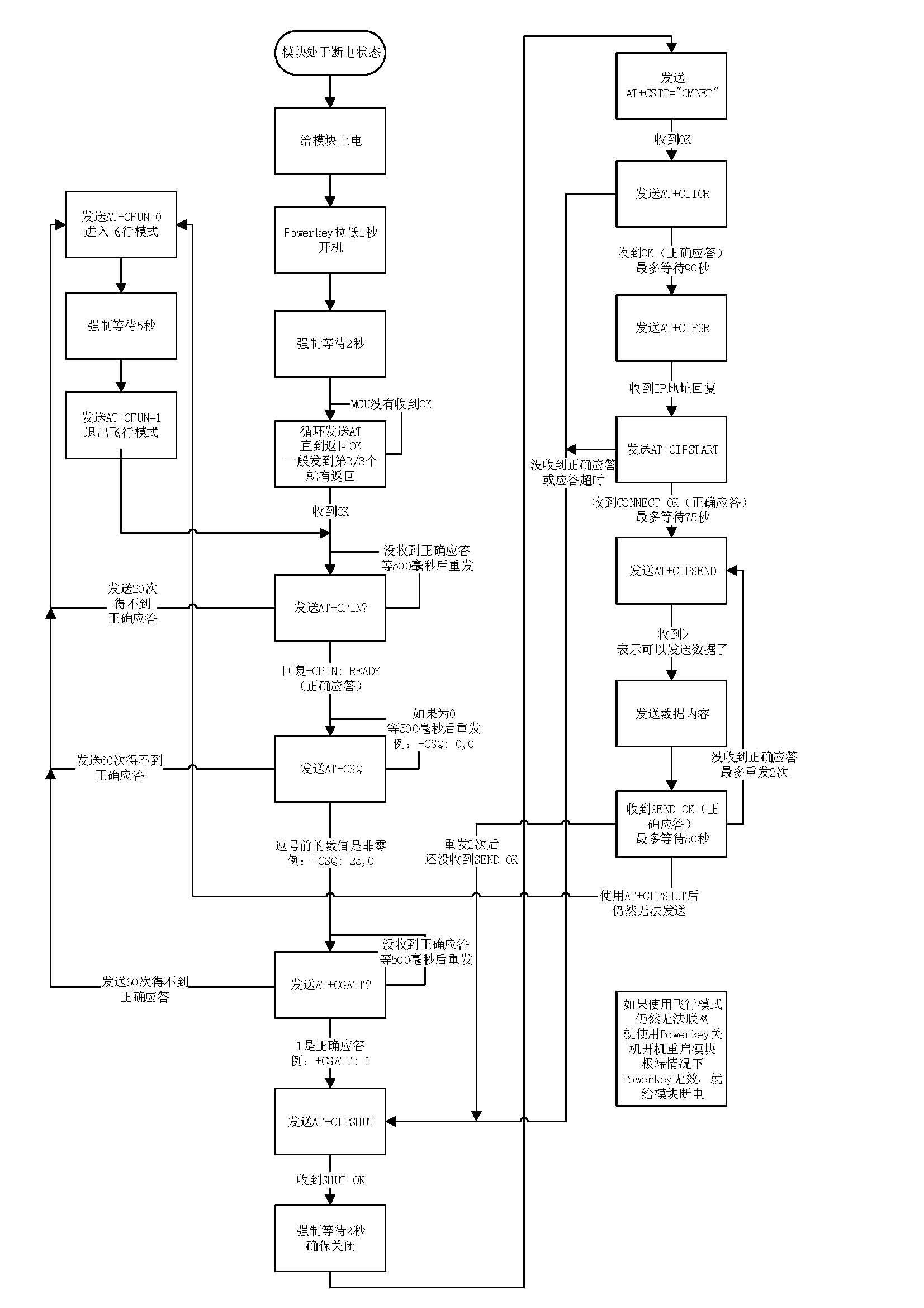 PDF 第 221 页插图