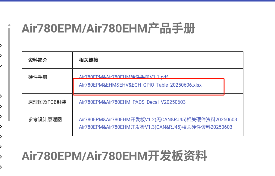 gpio复用