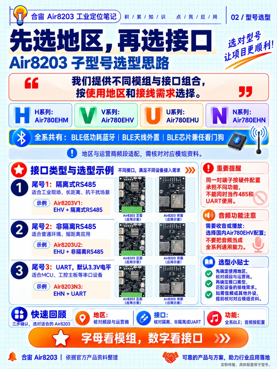 02_型号选型_BLE更新版_网页预览