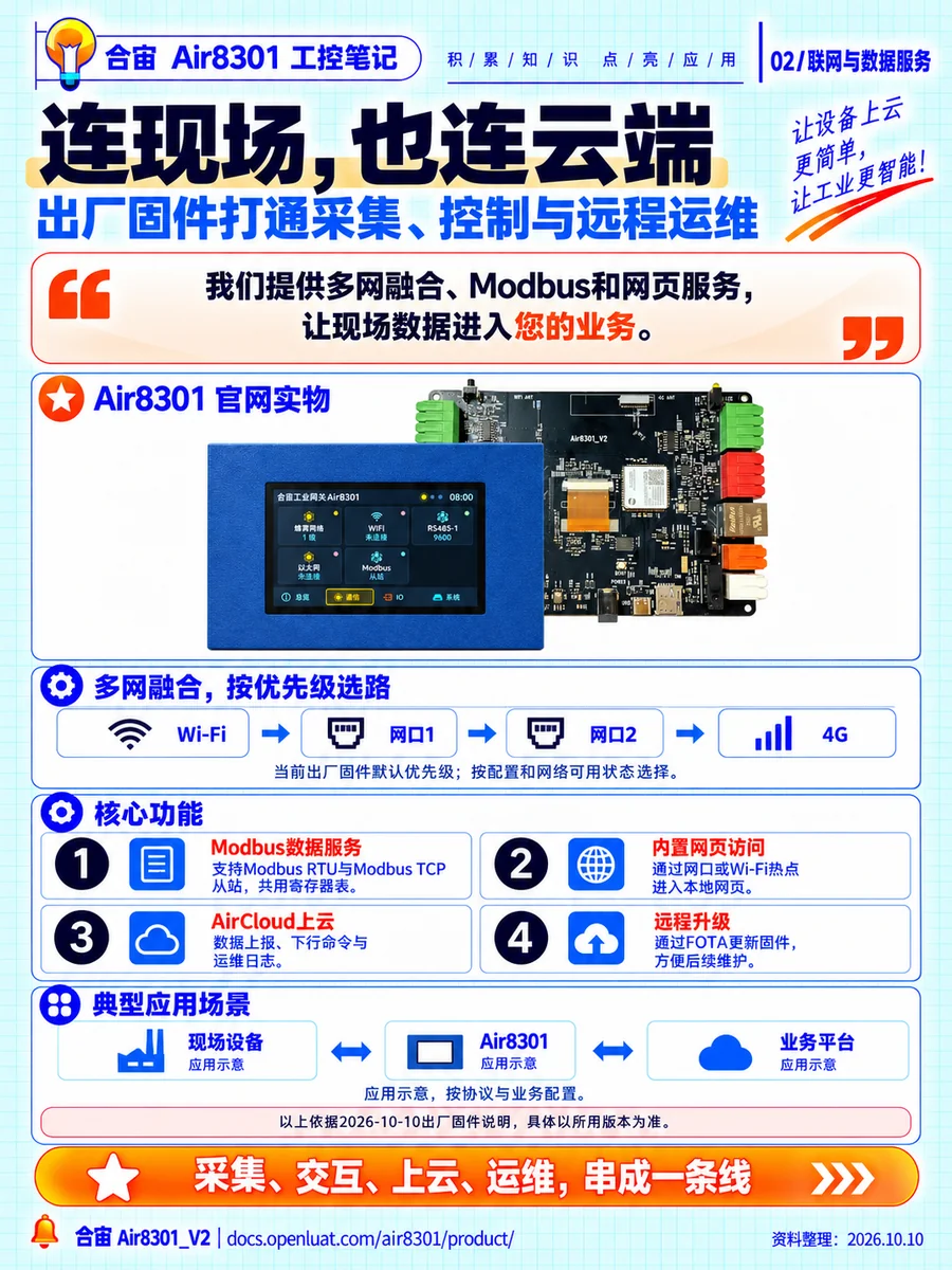02_接口与现场接线.webp