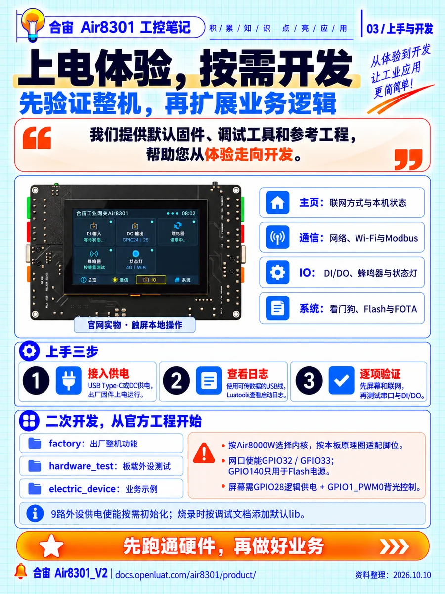 03_上手与开发要点.webp
