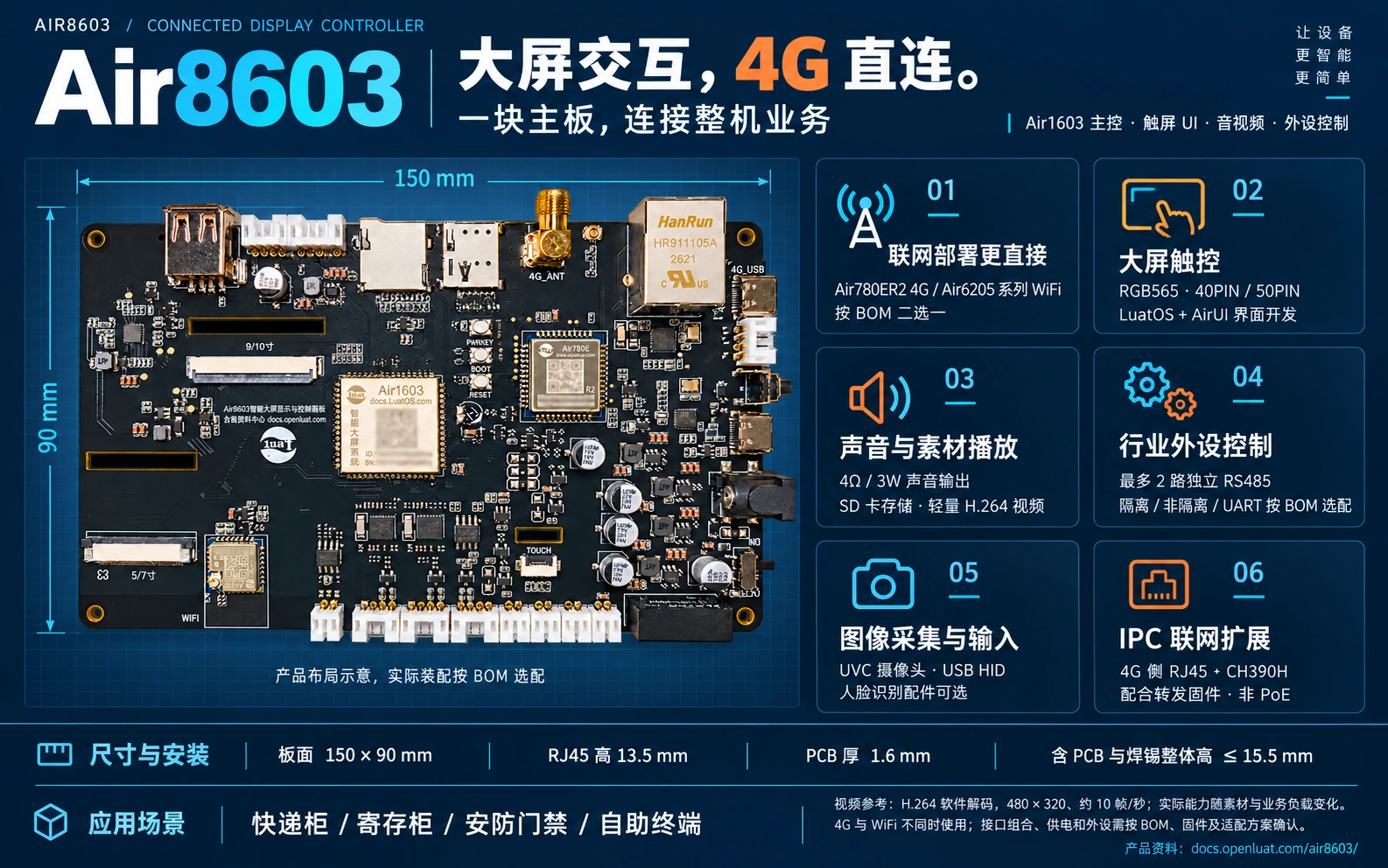 Air8603_01_产品核心功能总览