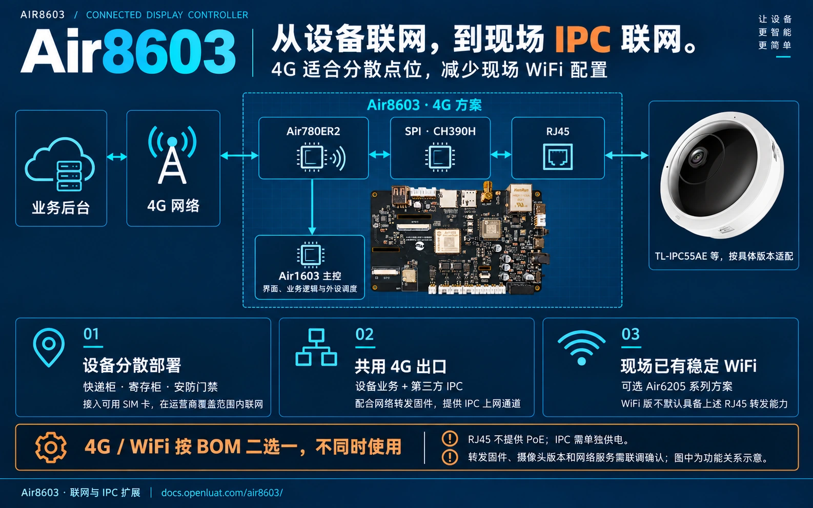 Air8603_03_4G联网与IPC扩展