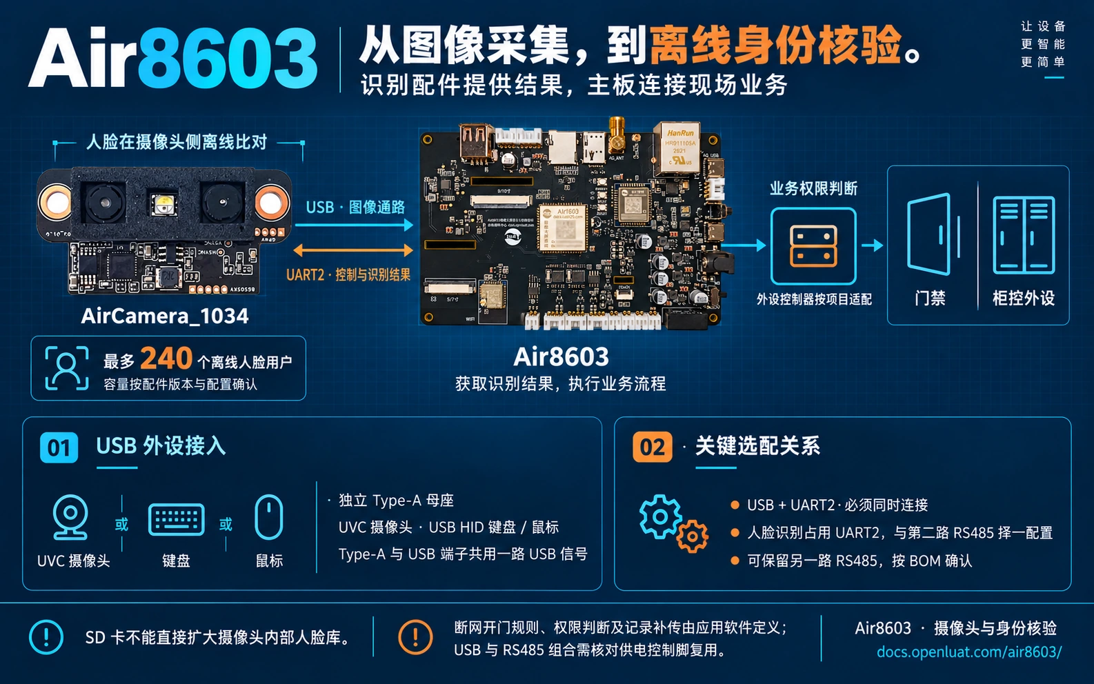 Air8603_05_摄像头与身份核验