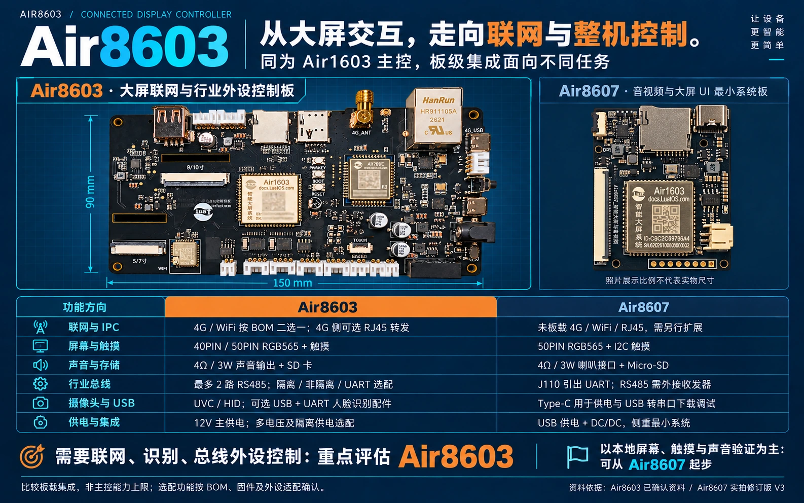 Air8603_07_Air8603与Air8607选型对比