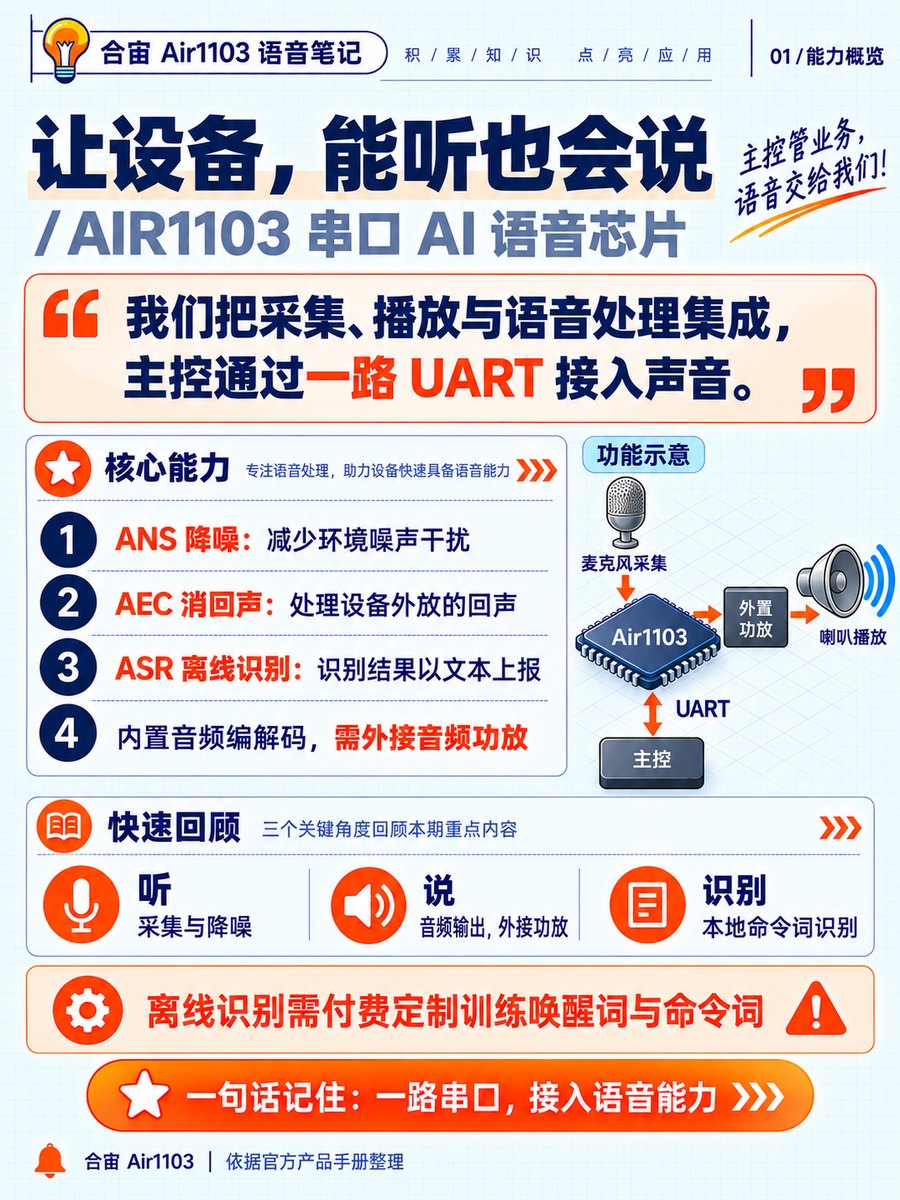 01_能力概览_网页预览