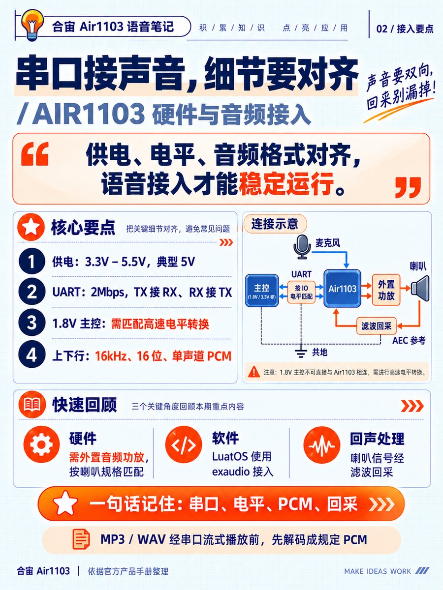 02_接入要点_网页预览
