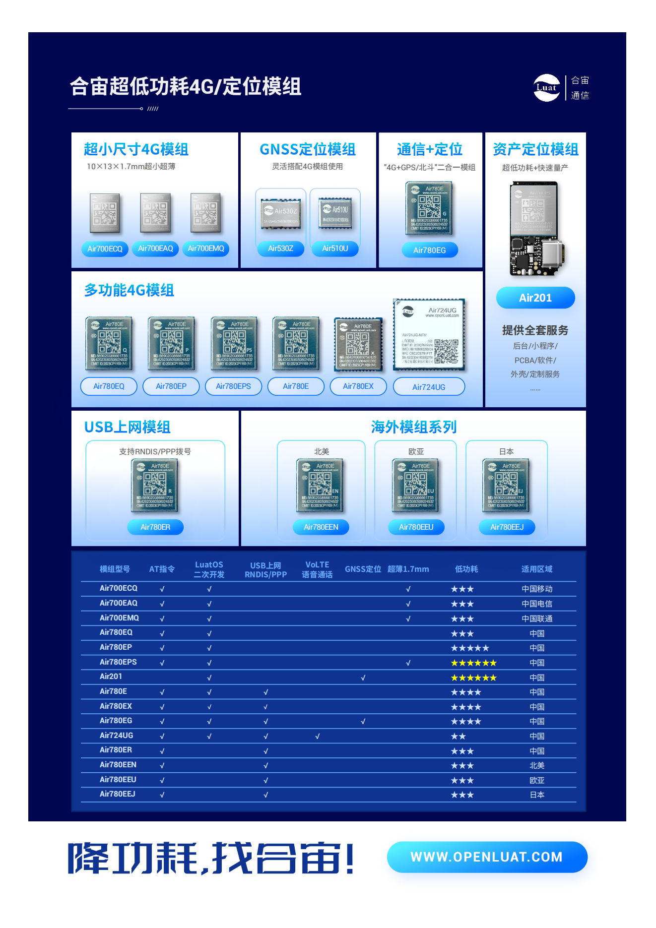 产品手册airm2m_01.png