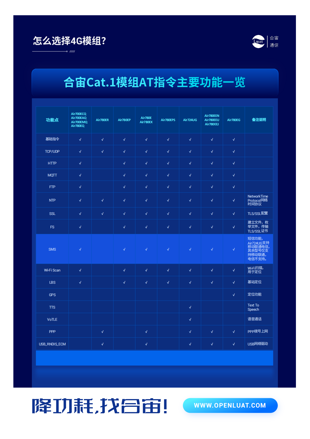 产品手册airm2m_06.png