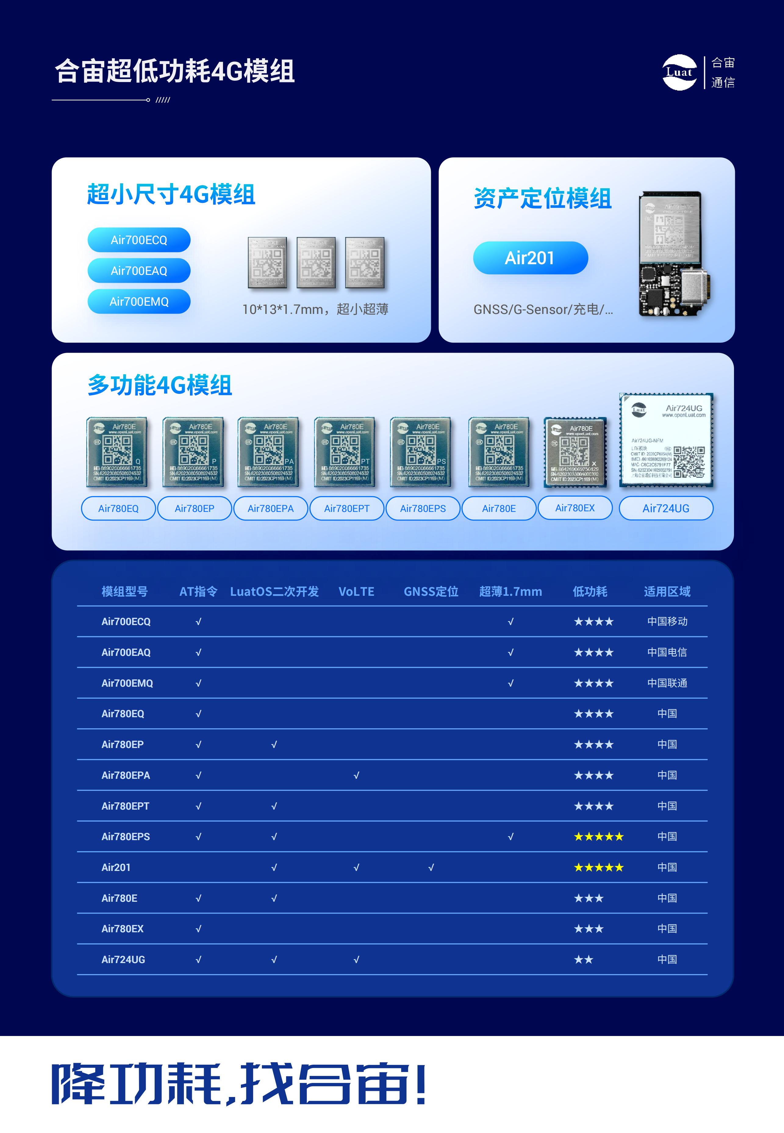 选型手册简洁版01