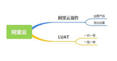 20210219163908526_阿里云2