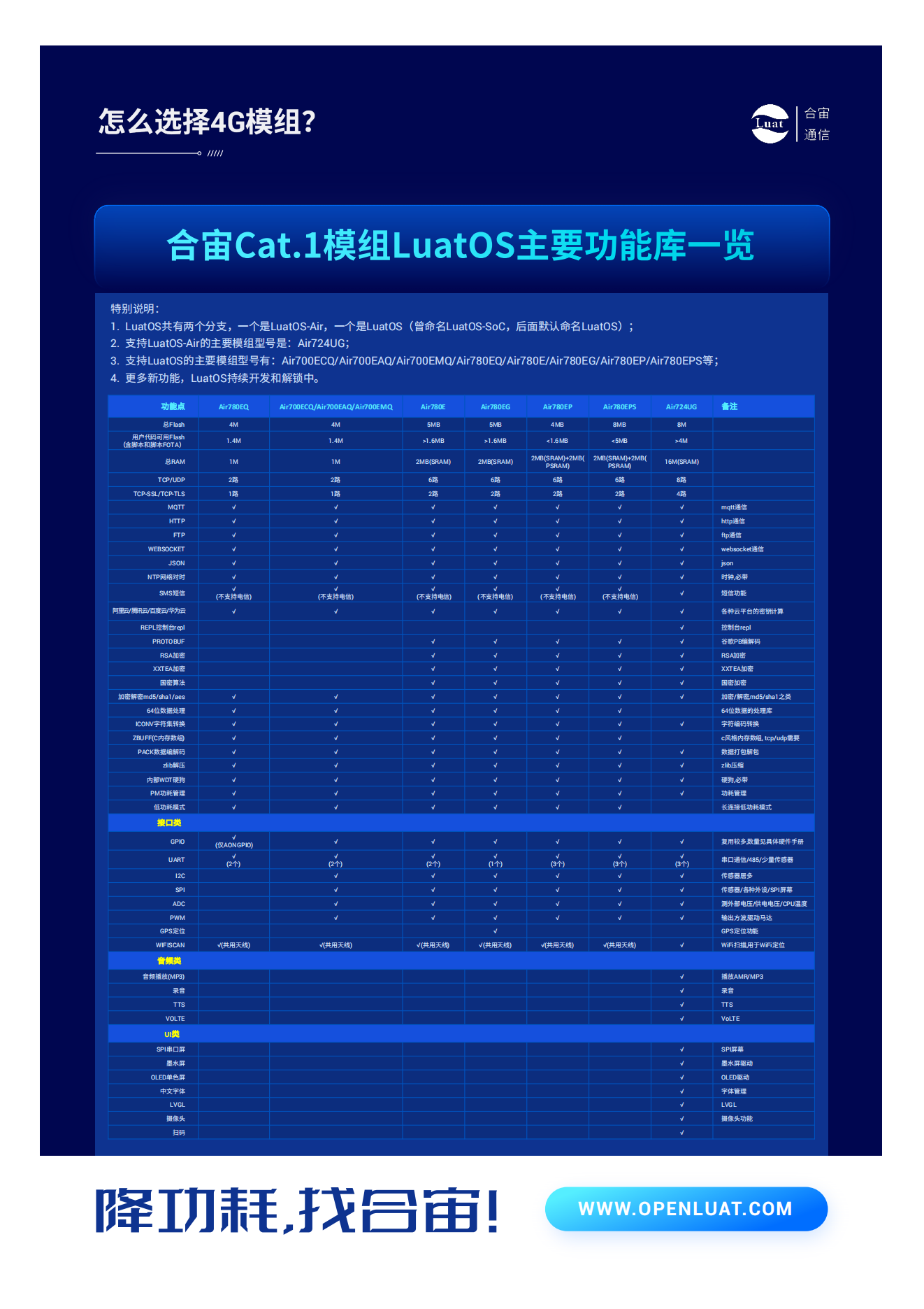 产品手册airm2m_04.png