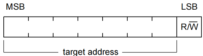I2C 的地址字节