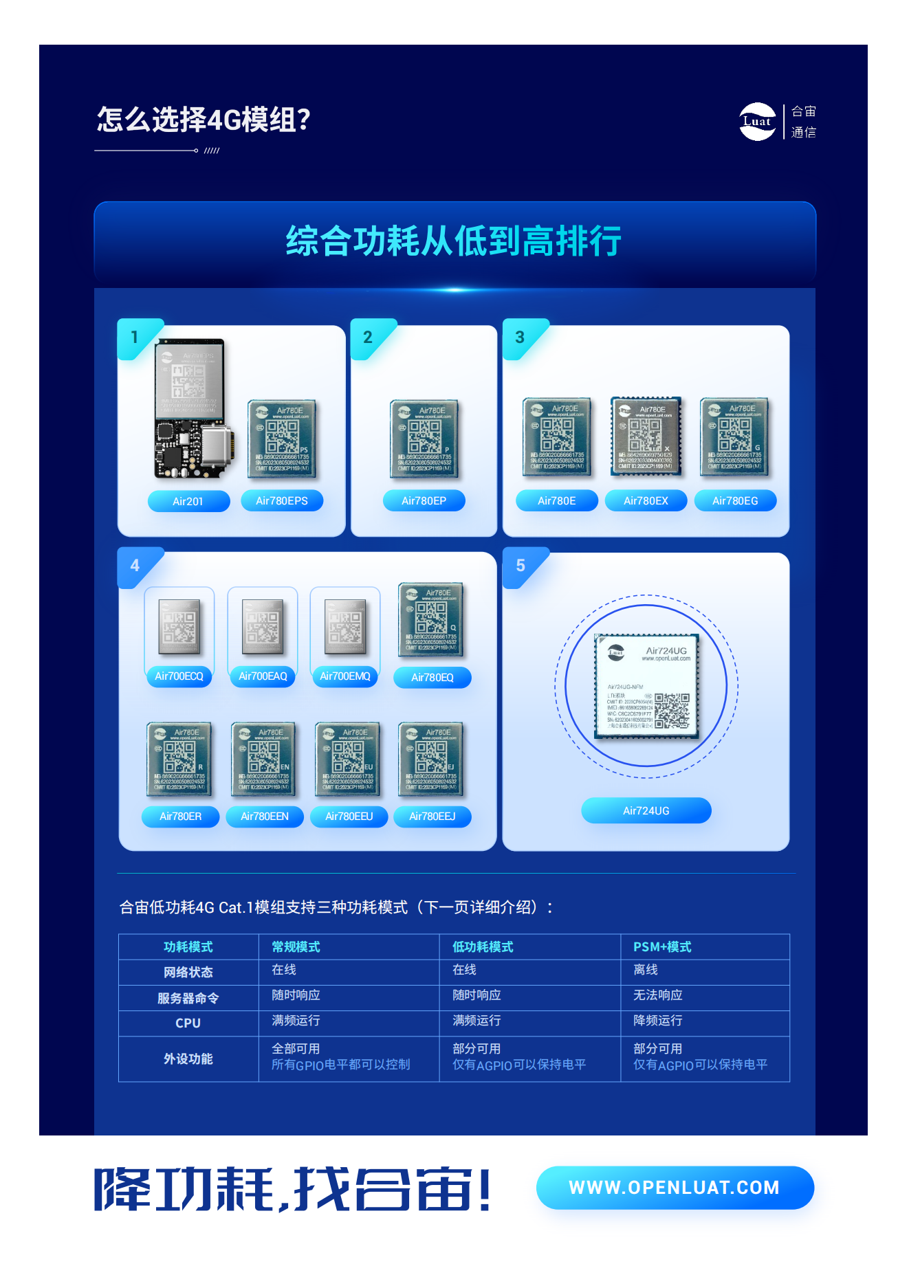 产品手册airm2m_07.png