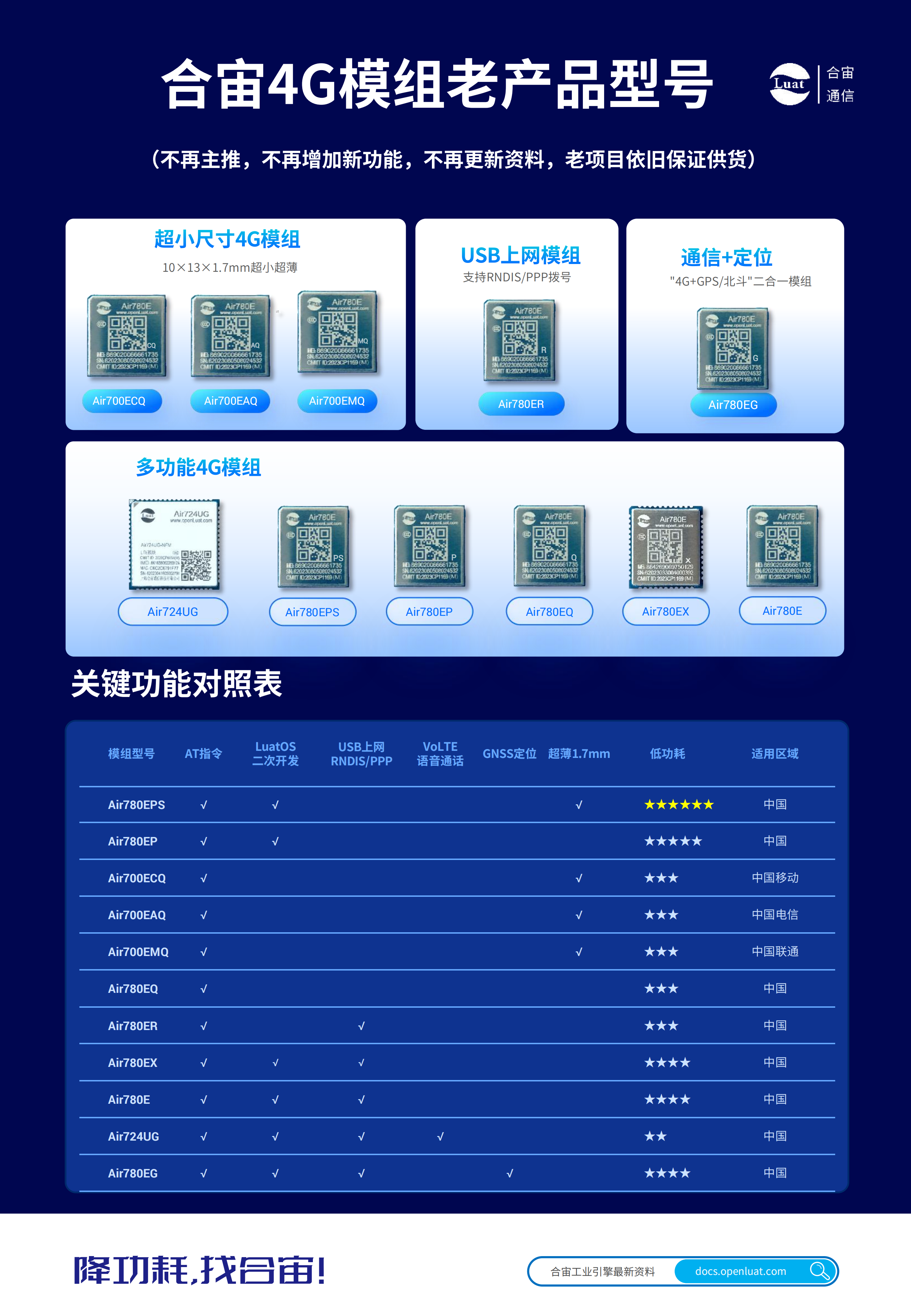 产品手册airm2m_31.png