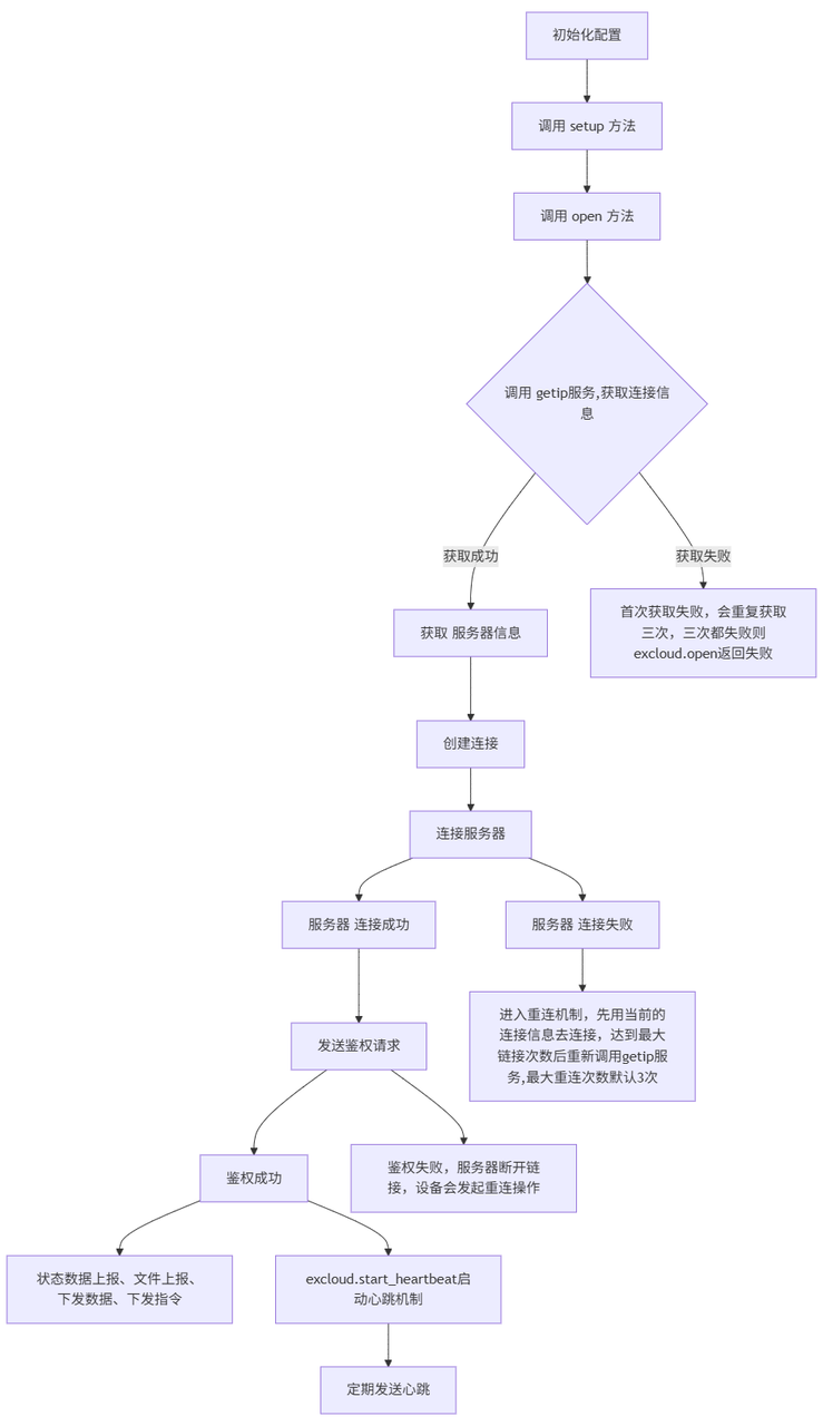 3683dee5-2a32-4fc4-a399-04d3ce32c1ba